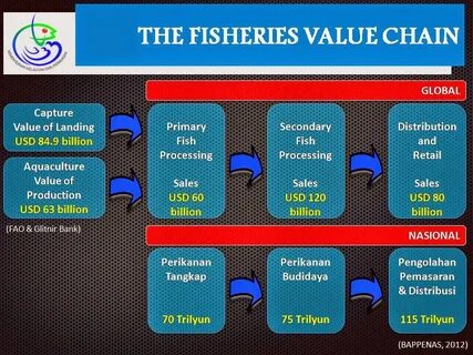 Value capture