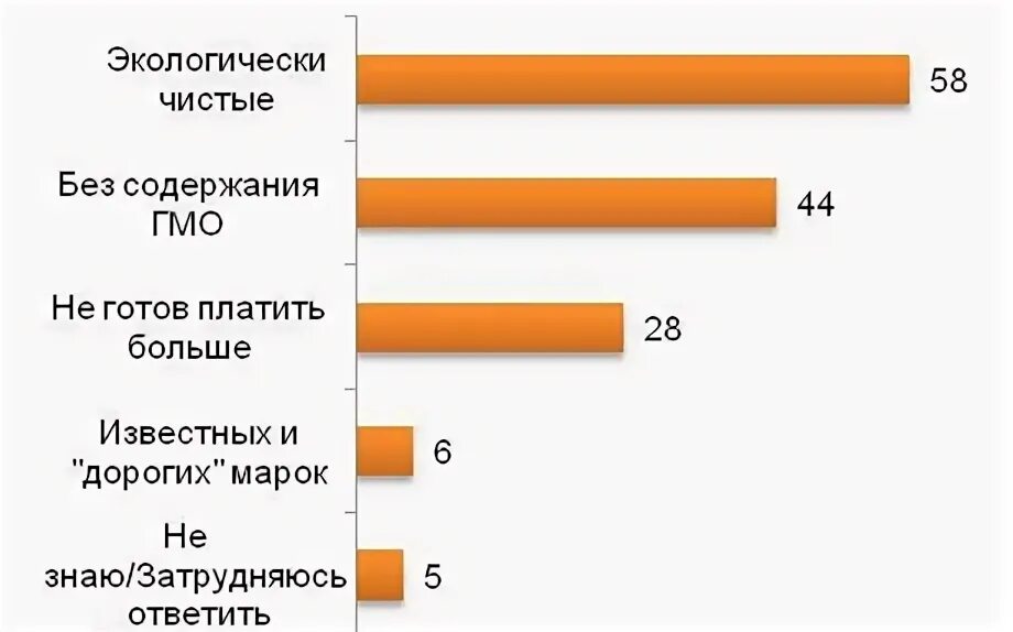 Кто больше всего зарабатывает. Способы доставки. Минималка яндекс еда. Дропшиппинг схема. В какой доставке больше платят.