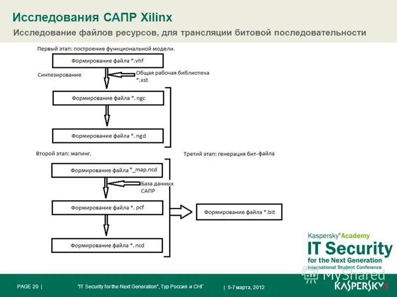 Ext3fs explorer. Исследовать файл. Сабсик троян др веб. File analyzer как открыть файл. Исследовать файл.