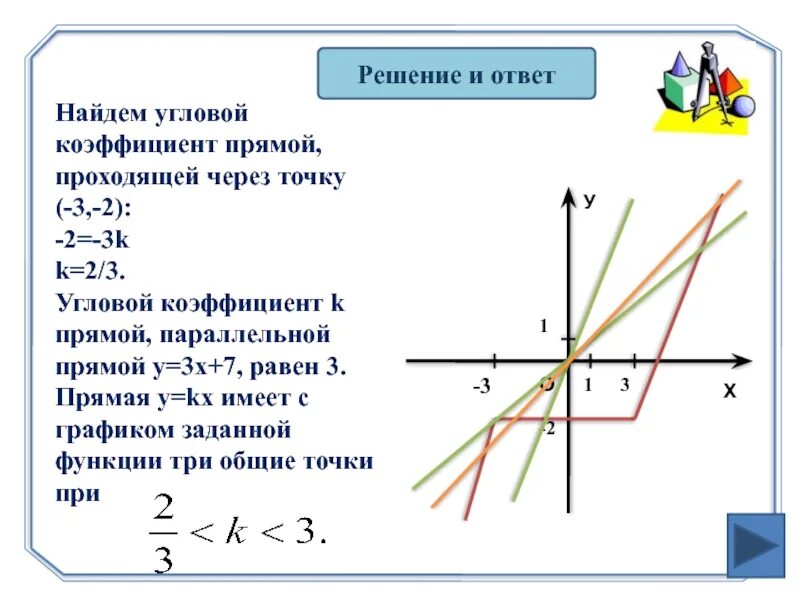 Прямая y kx 13 проходит. Угловой коэффициент линейной функции 9 класс. Угловой коэффициент прямой параллельной прямой. Как найти угловой коэффициент прямой проходящей через точку. Угловой коэффициент Графика линейной функции.