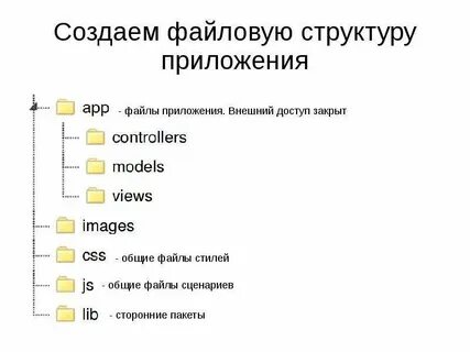 Создание файловой системы в файле