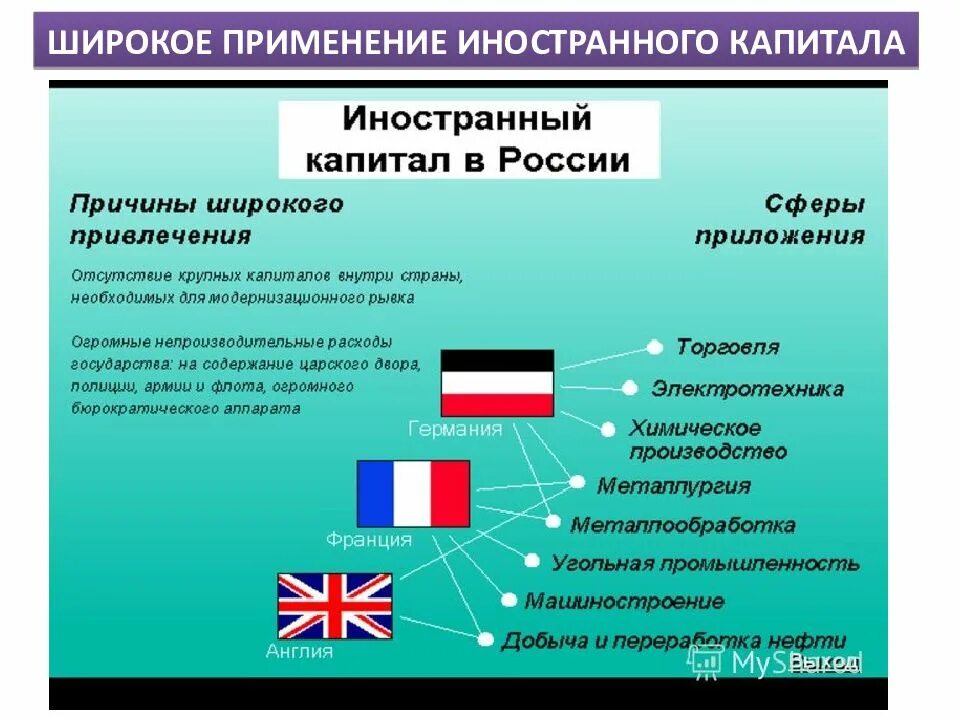 Каким образом российское. Привлечение иностранного капитала в Россию в начале 20 века. Иностранный капитал. Иностранный капитал в России. Иностранный капитал в экономике России.