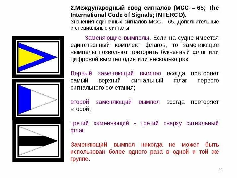 Мсс кодес. Мсс кодес