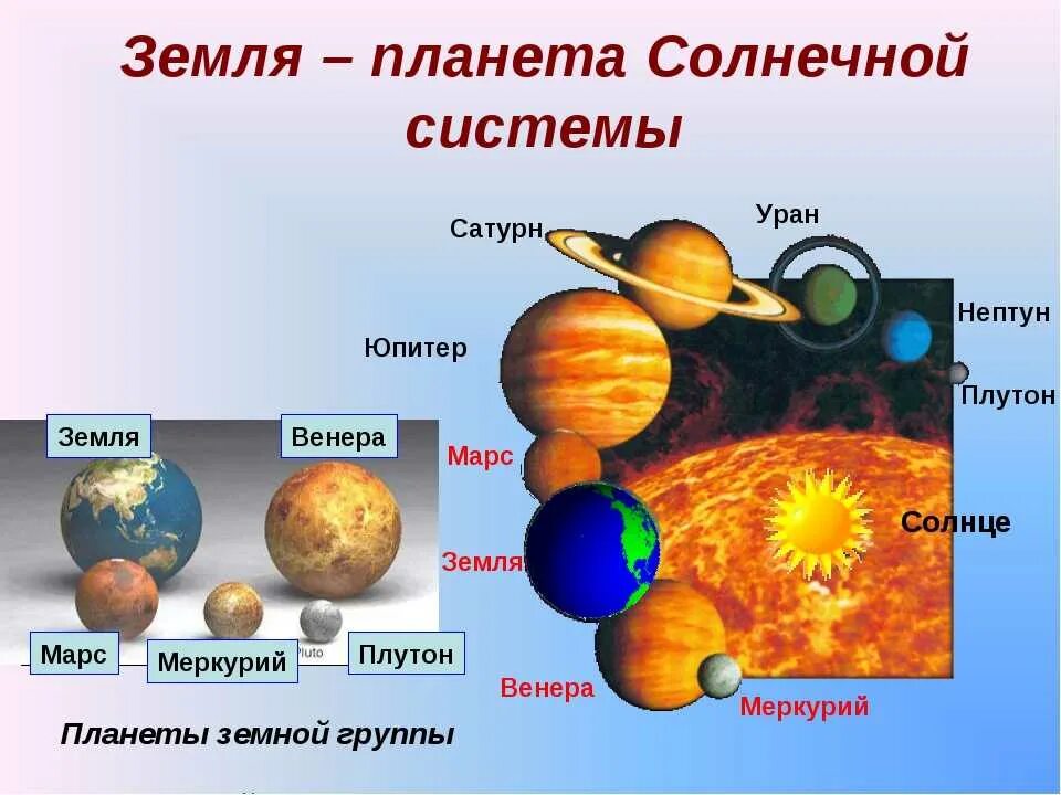 Урок планеты 5 класс. Земля Планета солнечной системы. Планеты солнечной системы презентация. Планета для презентации. Земля часть солнечной системы.