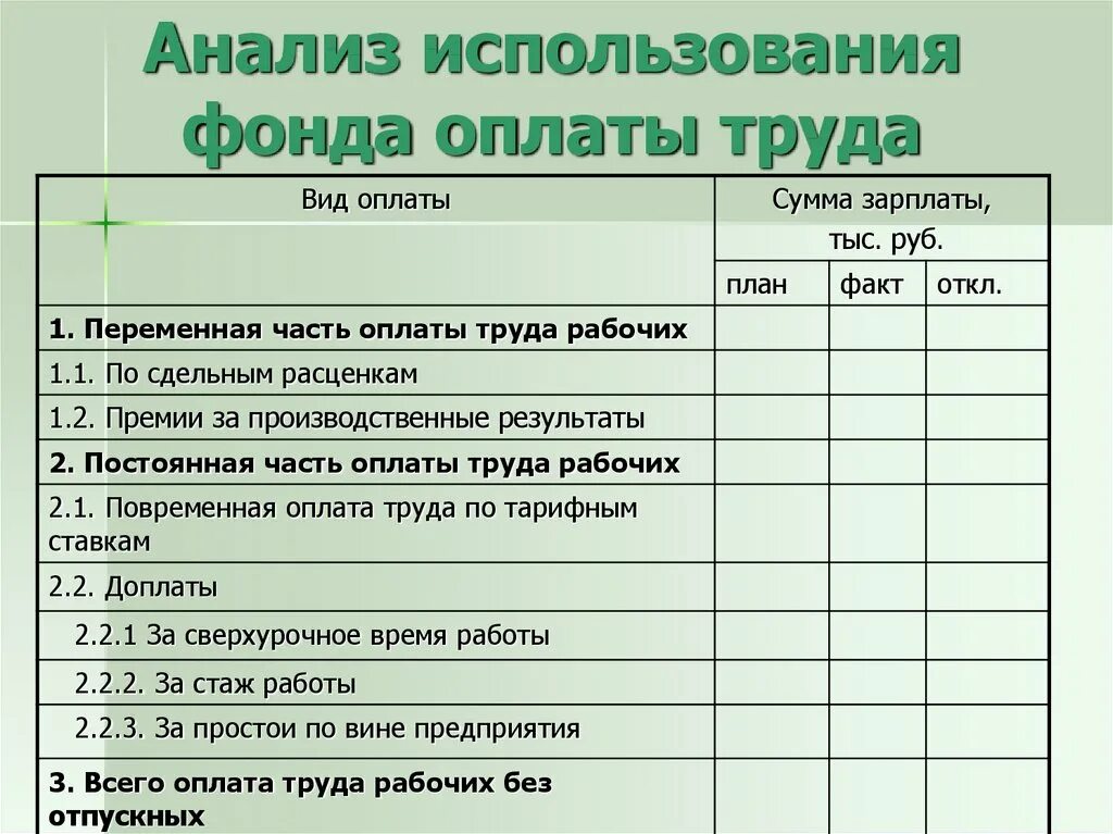 Фонд заработной платы работников тыс руб. Анализ эффективности использования фонда заработной платы. Анализ фонда оплаты труда. Анализ фонда оплаты труда на предприятии. Анализ заработной платы на предприятии.