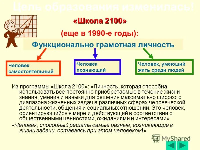 примеры самостоятельных людей