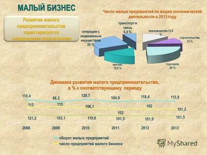 Малый бизнес оборот