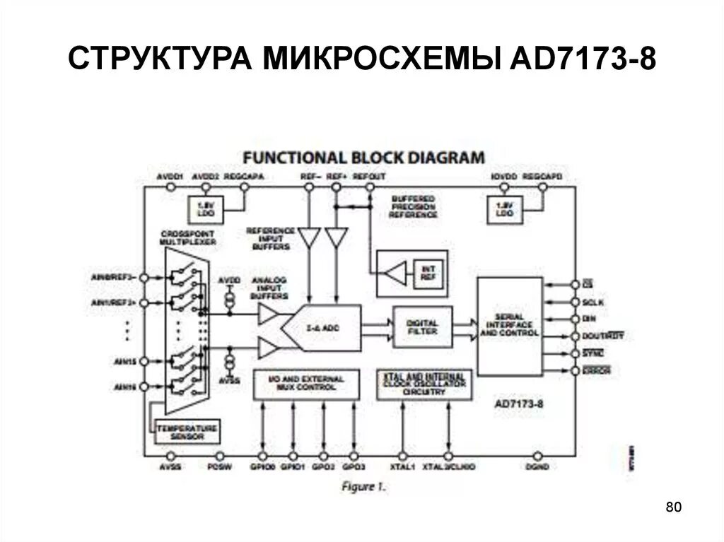 Структура микросхем. Dsp микросхемы структура. k500tm31 микросхема структура. микросхема md12h аналог. принцип работы микросхемы.