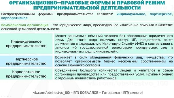 Организационно правовая форма 10 класс. Организационно-правовые формы предпринимательской деятельности ЕГЭ. Организационно правовые формы предпринимательства ЕГЭ. Правовые формы предпринимательской деятельности ЕГЭ. ОПФ предпринимательской деятельности ЕГЭ.