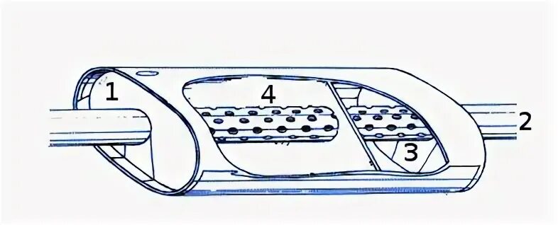 Резонатор глушителя чертеж. Схема включения резонатора выхлопной системы авто. Чертеж прямоточного глушителя автомобиля. Глушитель прямоток схема. Чем отличаются резонаторы