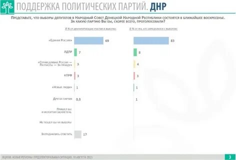Явка на выборы 2023 по регионам
