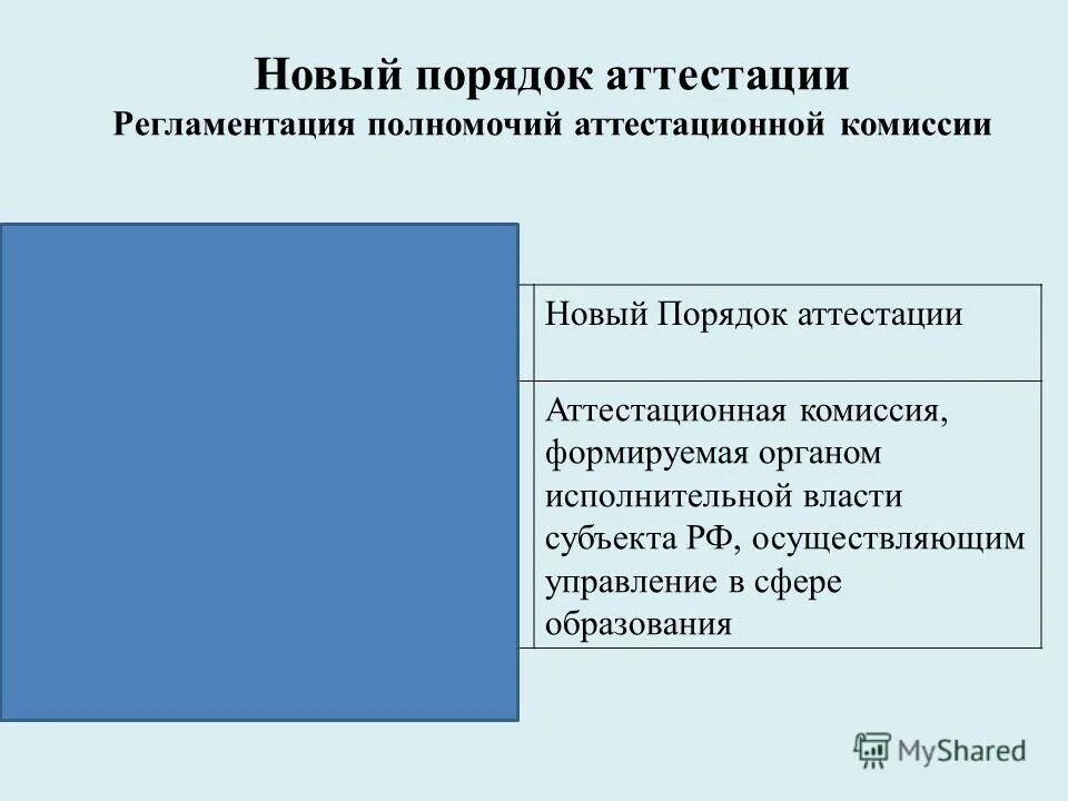 Изменения в правила аттестации