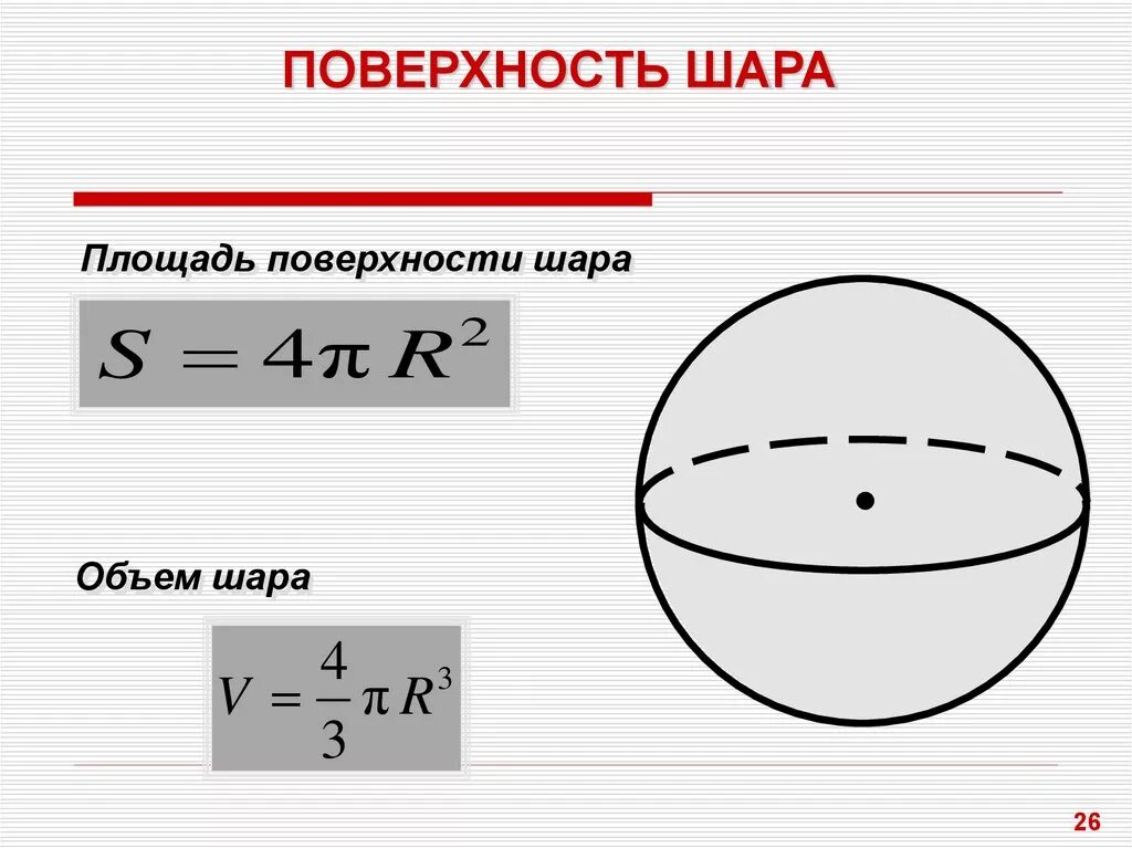 Шар формулы площади и объема. Формула нахождения площади шара. Площадь шара формула. Площадь поверхности шара формула. Площадь поверхности ша.