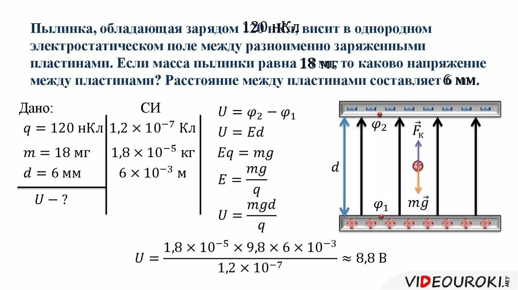 Разность потенциалов между пластинами. Задачи на напряженность электрического поля. Напряженность электрического поля задачи с решением. Задачи по электростатике с решениями. Путь пройденный электроном в электрическом поле