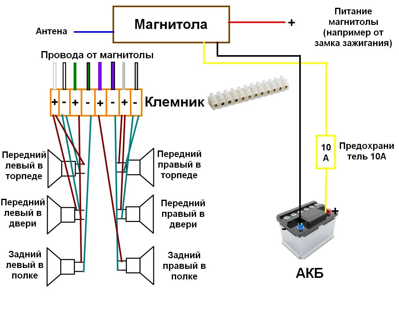 Схема подключения магнитолы Пассат б6. Схема подсоединения проводов на автомагнитоле. Схема подключения автомагнитолы к 6 динамикам. Схема подключения питания автомагнитолы 1din.