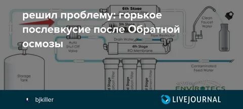 Вода после обратного