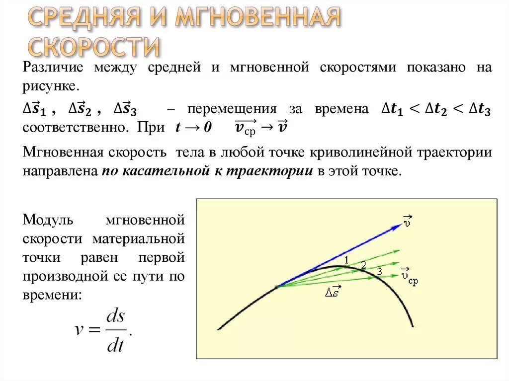 Изменение вектора. Мгновенная скорость материальной точки формула. Мгновенная скорость материальной точки определяется формулой. Ускорение материальной точки равно производной по времени от. Мгновенная скорость материальной точки выражается формулой:.