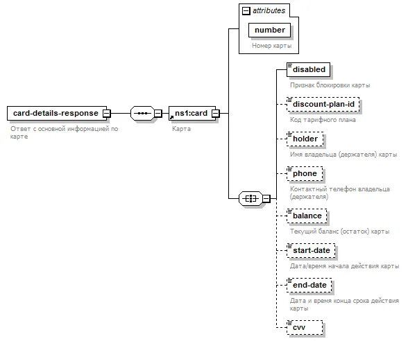 Response details