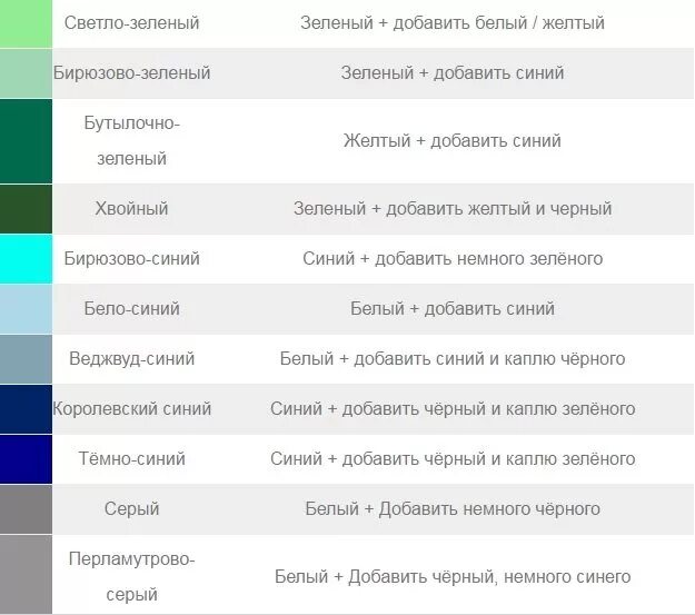 Какую краску смешать чтобы получить серый цвет. Бирюзовый цвет смешать. Смешиваем бирюзовый цвет. Бирюзовый смешать с серым цветом. Сине-зеленый цвет название.