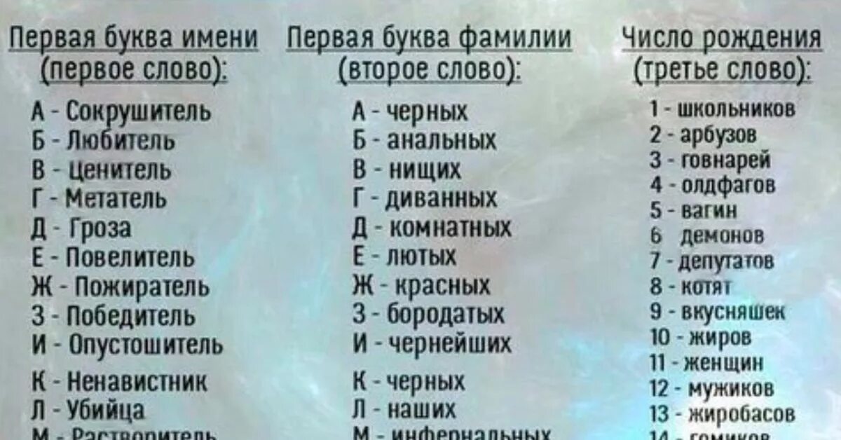 Какое имя угадай. Фамилии и имена на букву а. Прикольные женские клички. Первая буква фамилии. Какие есть фамилии.