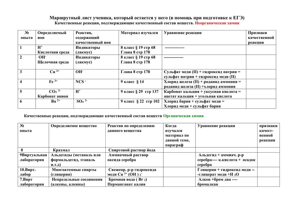 Качественные реакции на витамины таблица. Качественная реакция на хлорид кальция. Лабораторная работа уксусная кислота. Хлорид железа 2 и карбонат кальция