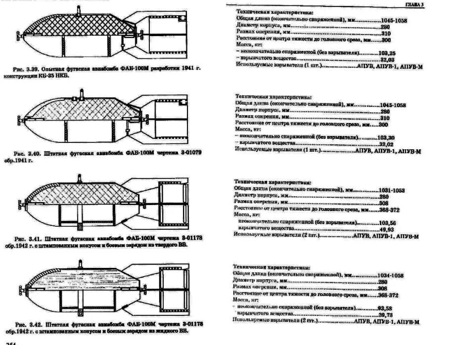 Фаб 5000 авиабомба ТТХ. Авиабомба ОФАБ-100 характеристики. Фаб 100 и Фаб 100св. Радиус поражения авиабомбы Фаб 500. Фаб 5000нг характеристики