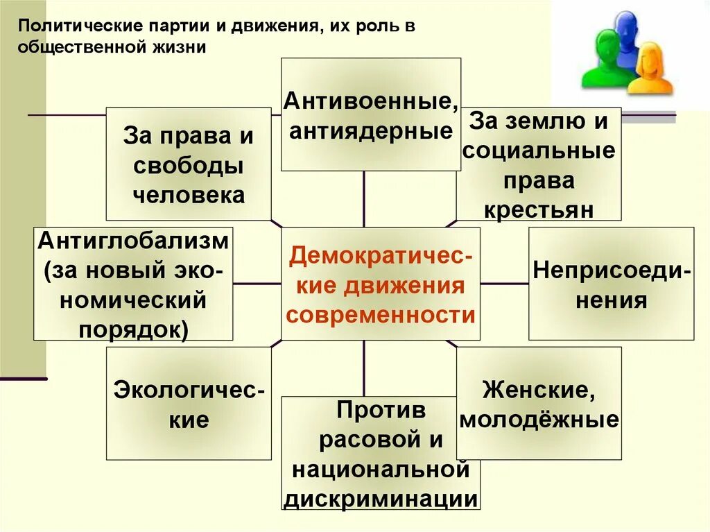 Что входит в сферу политики обществознание кратко. Сфера политики и социального управления обществознание. политические партии их роль в общественной жизни. политика и социальное управление 9 класс. сфера политики и социального управления огэ 9 класс.