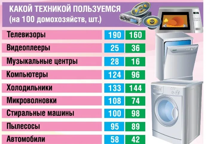 Какой техники использовалось больше всего