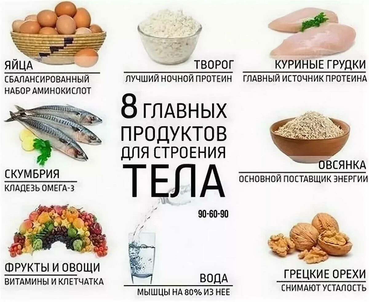 Продукты для диеты мужчин