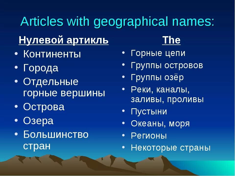 Артикли с географическими названиями упражнения. Артикль the с географическими названиями. Артикль еру с георграфическими названиями. Артикли с географическими названиями в английском. Географические названия на английском языке.