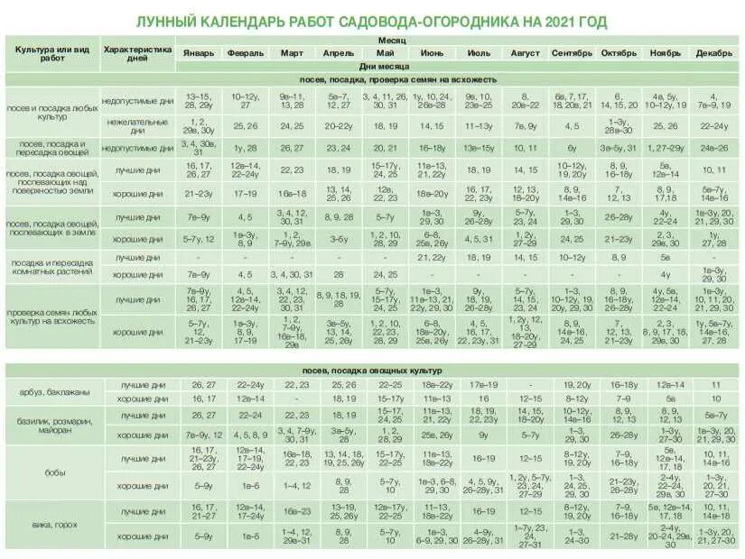 Лунный посевной календарь апрель томаты. Календарь садовода лунный календарь 2021. Лунный календарь садовода на 2022 год. Календарь огородника на 2022 лунный посевной. Лунный календарь посевной на 2021 садовода и огородника.