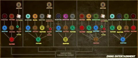 Список игры элементы
