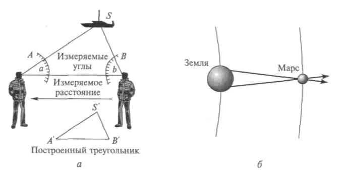 Измерение расстояние до солнца. Метод определения размеров триангуляции формула. Измерение расстояния методом триангуляции. Метод триангуляции в астрономии. Метод триангуляции в астрономии формула.