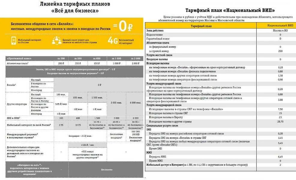1 связь тарифы. Билайн тариф РСБ корпоративный. Тарифные планы Билайн. Корпоратив тариф Билайн. Названия тарифных планов.