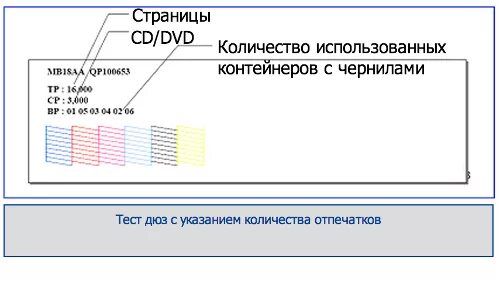 Тест дюз l800. Количество отпечатанных страниц Epson. Тест дюз Epson l120. Тест Epson l800.