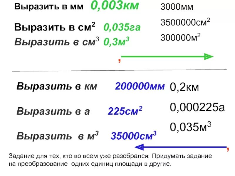 3м 40см 5мм в метрах. Км в метры перевести. Перевести км в мм. Перевести 0.003 м3 в см2. Выразить в километрах.