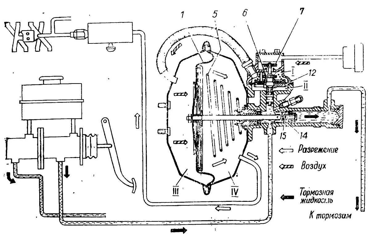 Принцип вакуумного усилителя тормозов. ГАЗ 66 тормозная система гидравлическая. Вакуумный усилитель тормозов ГАЗ 3307 схема. Гидровакуумный усилитель ГАЗ 3307 схема. Гидровакуумный усилитель тормозов ГАЗ 66.