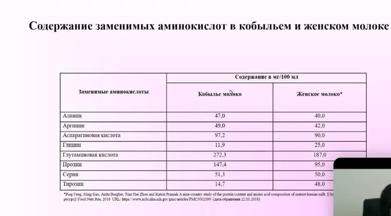 Молоко при гепатите. Состав кобыльего молока таблица. Химический состав кобыльего молока. Кобылье молоко состав. Плотность кобыльего молока.