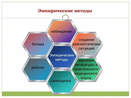 Методы эмпирической социальной психологии