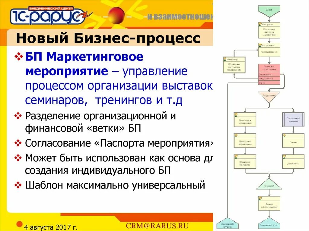Процесс управление событиями. Процесс управление событиями. Библиотеки itil управление событиями. Система управления производственными процессами. Этапы подготовки и проведения мероприятия.