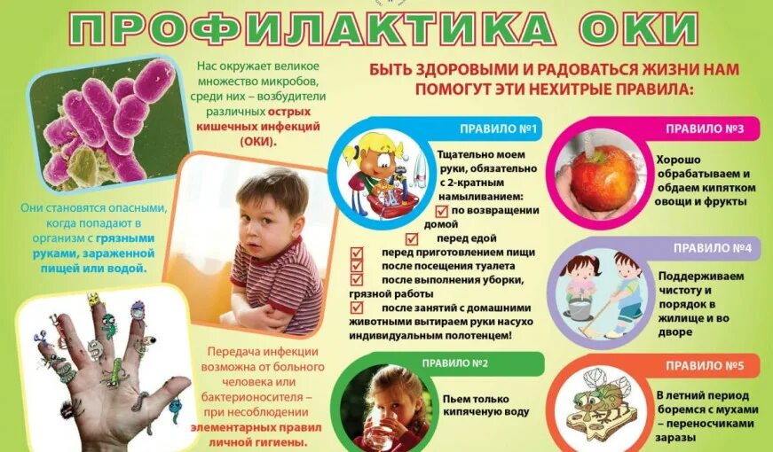 Про кишечную инфекцию. Про кишечную инфекцию