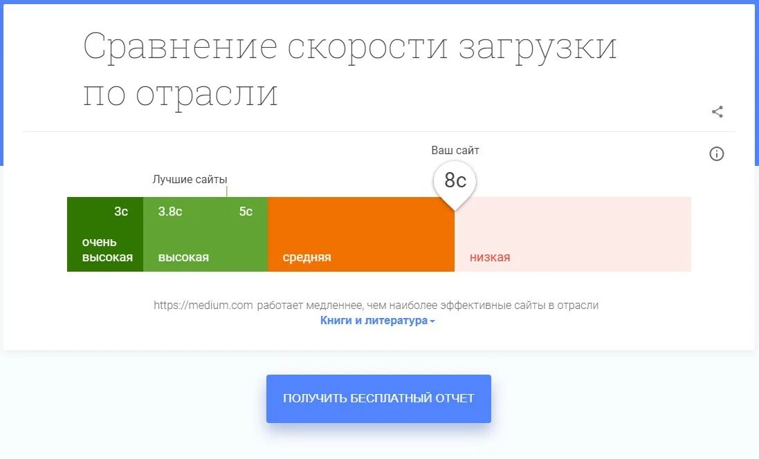 Скорость загрузки. Скорость загрузки сайта. Высокая скорость загрузки сайта. Загрузка. Маленькая скорость загрузки в браузере