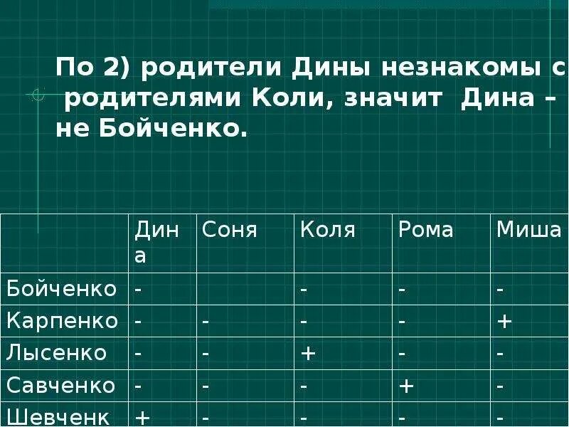 Таблица задач. Логические задачи с таблицей. Задачи с таблицами 4 класс математика. Задачи на таблицы 5 класс.