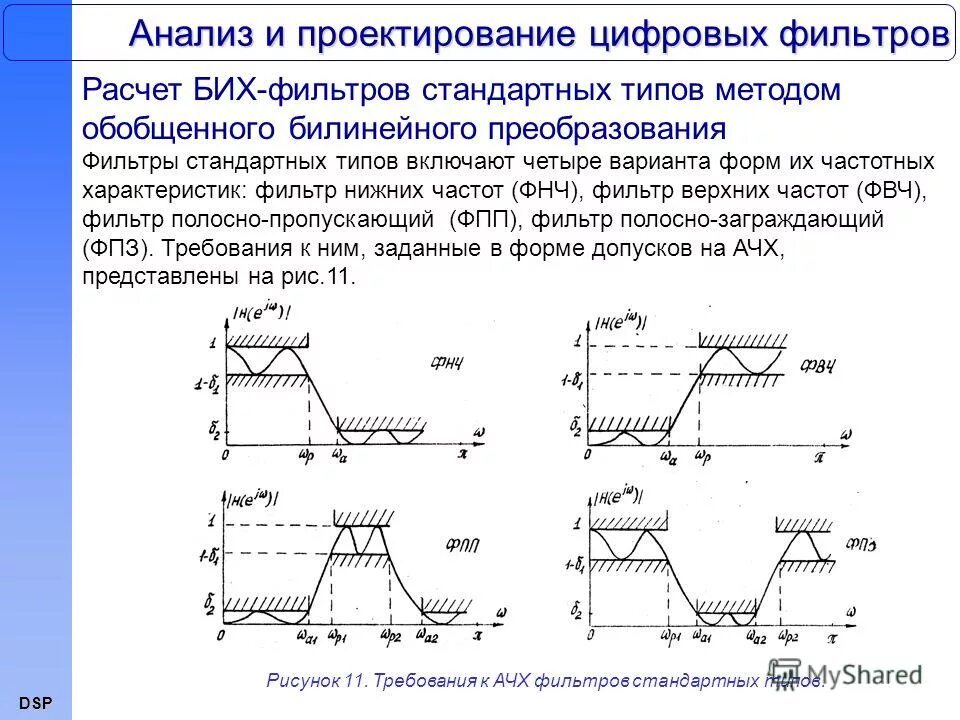 Преобразование фильтров