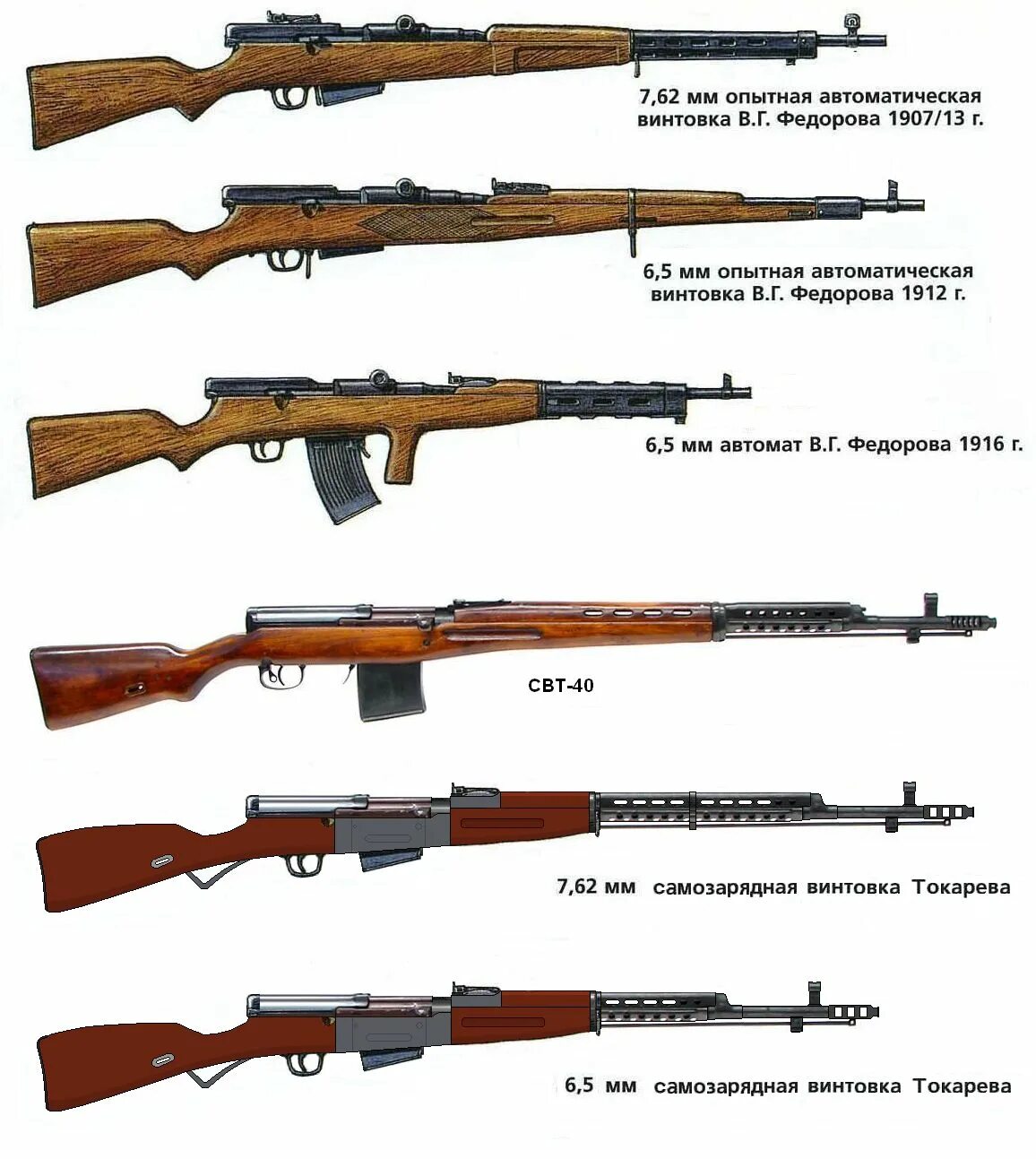 Русский автоматик. Винтовка Мосина стрелковое оружие второй мировой войны. Автоматическая винтовка Федорова 1912. Винтовка дегтярёва самозарядная. Автоматическая винтовка Дегтярева 1930.