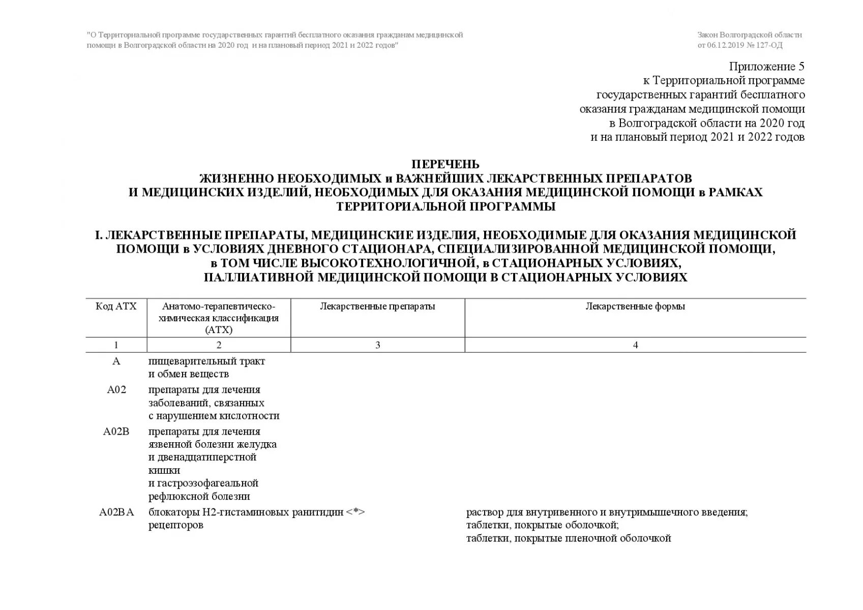 Перечень жизненно необходимых лекарственных препаратов на 2025. Перечень жизненно необходимых препаратов. перечень жизненно необходимых и важнейших лекарственных препаратов. список важных лекарств жизненно необходимых. жнвлп препараты список.