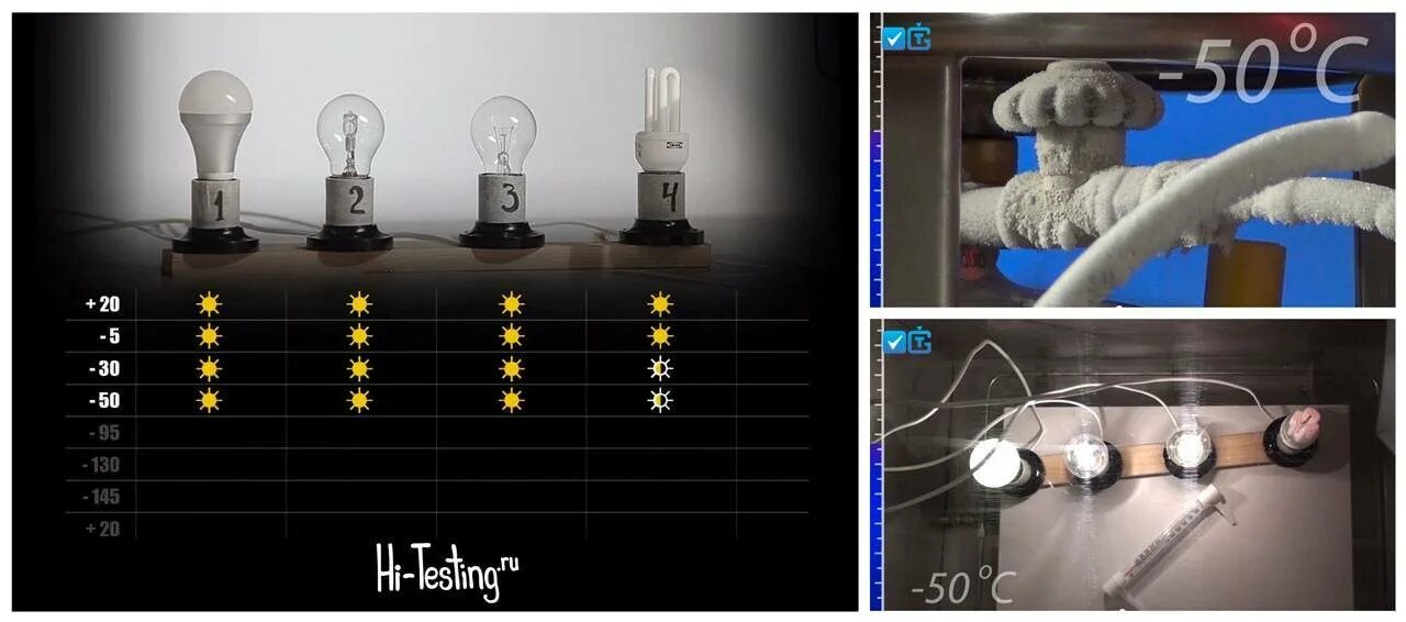 Энергосберегающая лампа физика 8 класс. Камера светодиод для проверки скважин. Энергосберегающие лампочки. Умная лампочка ekf. Проверка лампочек.