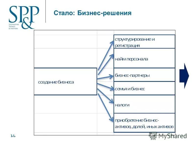 Бизнес решение 1