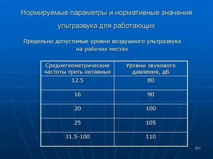 Уровни ультразвука