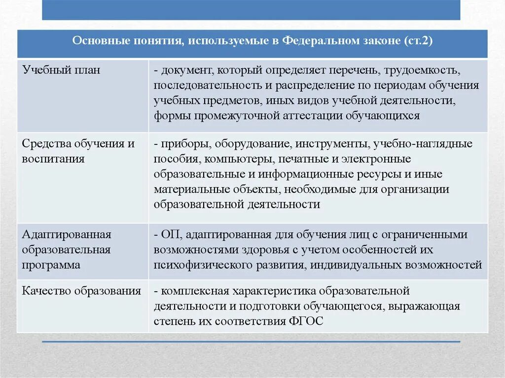 Федеральный закон об образовании 2019. № 273-ФЗ «об образовании в Российской Федерации». ФЗ-273 об образовании в Российской Федерации от 29.12.2012. Федеральный закон «об образовании в Российской Федерации» (2012 г.).. Федеральный закон 273.